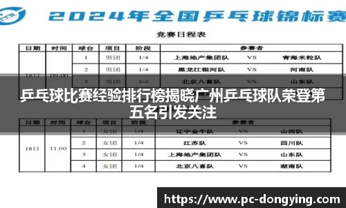 乒乓球比赛经验排行榜揭晓广州乒乓球队荣登第五名引发关注