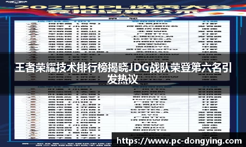 王者荣耀技术排行榜揭晓JDG战队荣登第六名引发热议